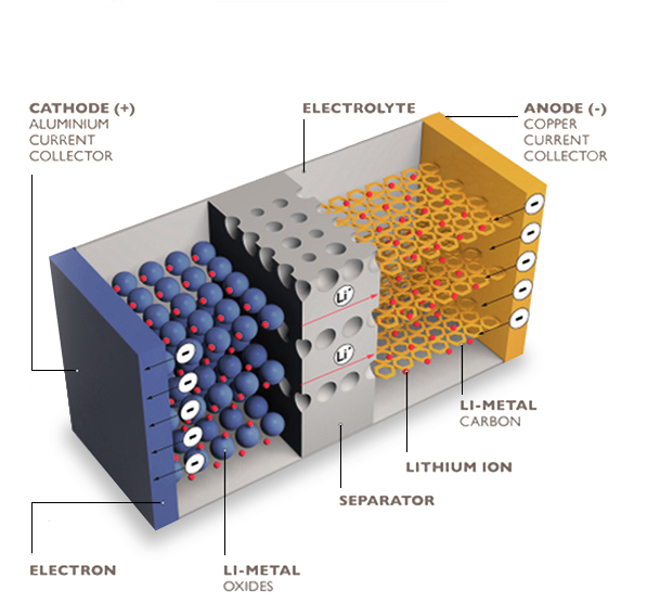 new-section 4 accueil kvi battery